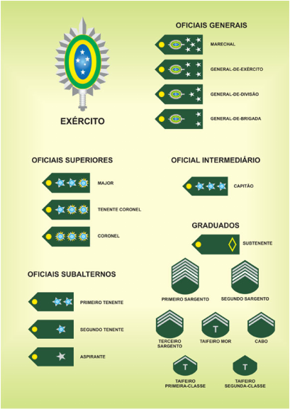 Exército Brasileiro Habbo
